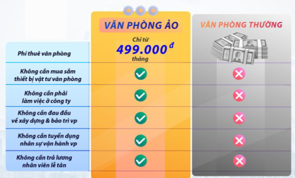 Cho thuê văn phòng ảo/ chia sẻ